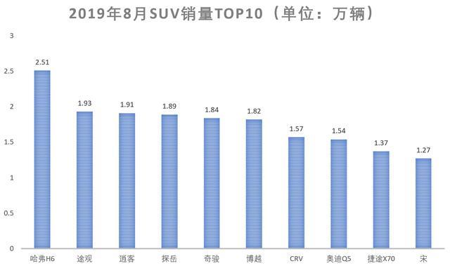 8月销量排行榜，德系发力，紧绷价格战之弦