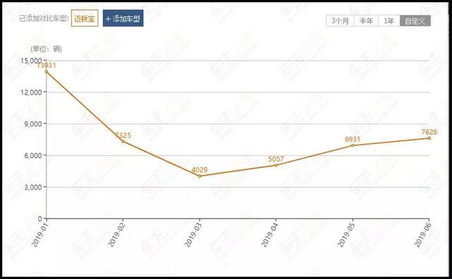 当年的“屌丝三宝”如今混成啥样了？