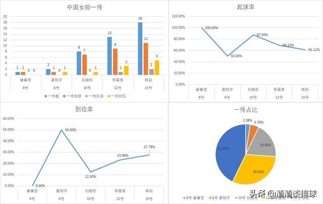 "女排世界杯中国女排3-0轻取喀麦隆数据分析，替补出战表现合格"