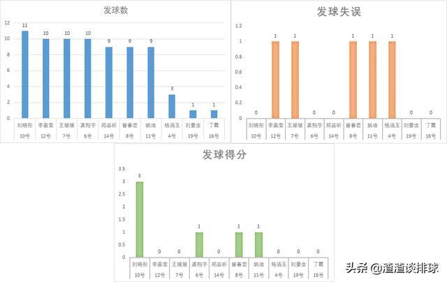 "女排世界杯中国女排3-0轻取喀麦隆数据分析，替补出战表现合格"