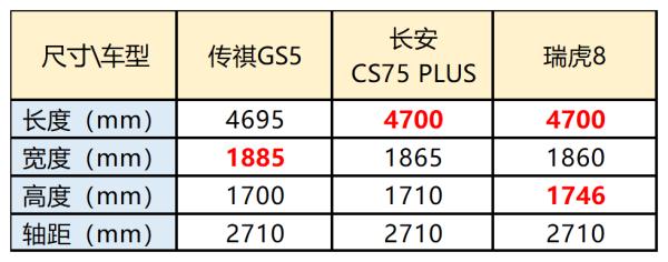 买车别乱选，15万能买到的自主SUV，热销款还有啥你不知道的缺点