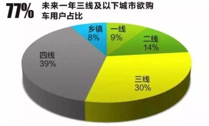 万家吉利计划启动，一场下沉市场的攻坚战