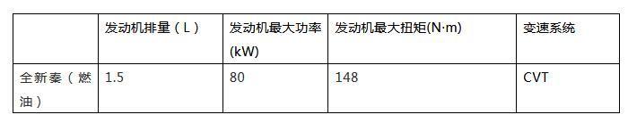 全新秦正式开启预售 比亚迪以产品组合拳抢滩A级车市场