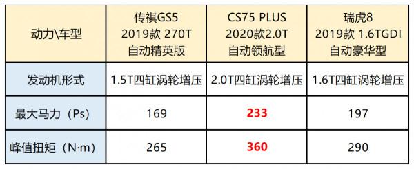 买车别乱选，15万能买到的自主SUV，热销款还有啥你不知道的缺点