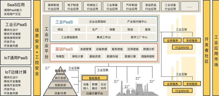 工业App能否成为继Android和iOS后下一个App开发者的春天？