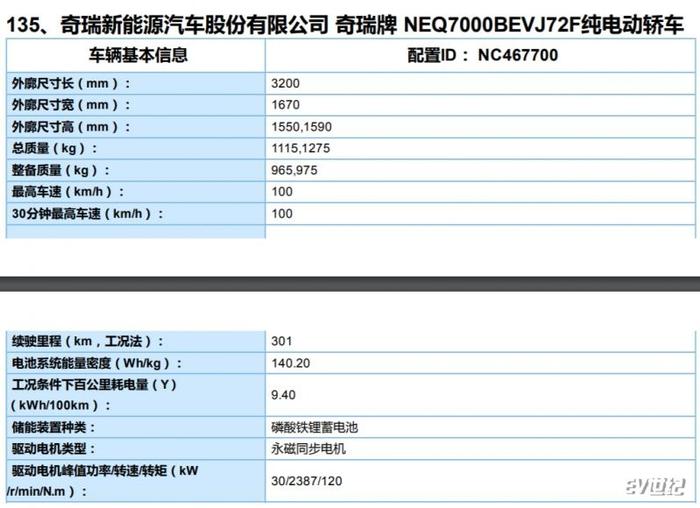 奇瑞小蚂蚁或将换装磷酸铁锂电池 续航与现款保持不变