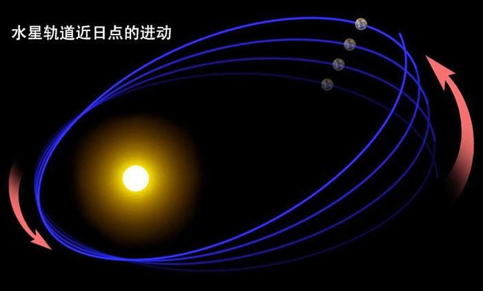 为什么说广义相对论肯定不是终极引力理论？