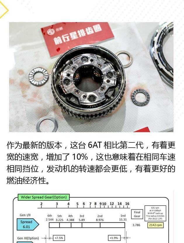 源自通用技术的8.5s破百硬实力 全新名爵ZS 1.3T动力解析