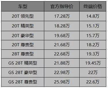 15万预算能买到中级车？不信，你看这两款