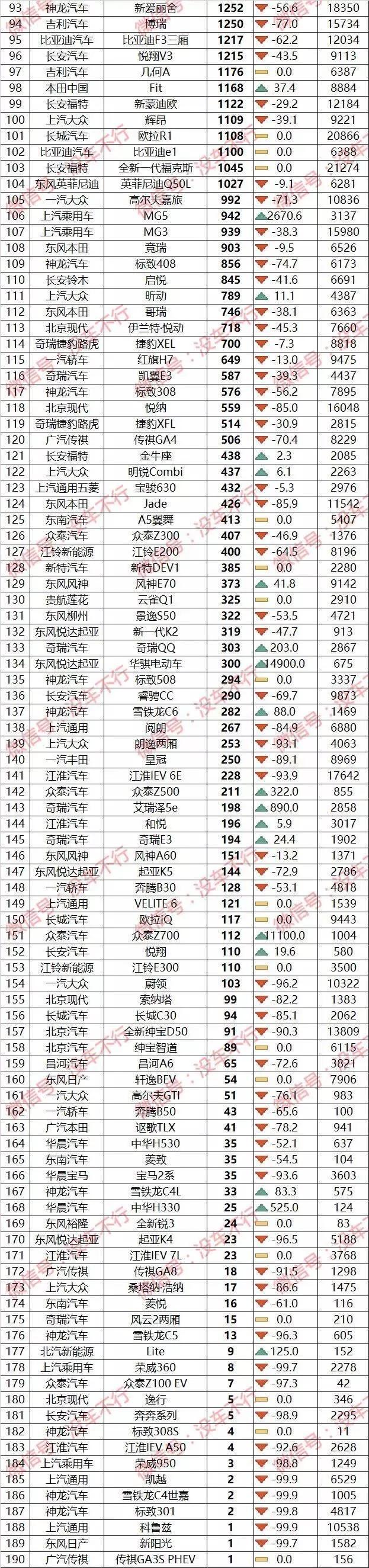 2019年8月472款车型销量排行榜