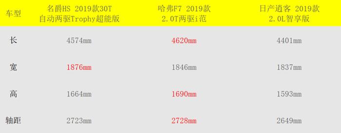 国六实施选车，把钱花刀刃上，13-15万级SUV谁最值？