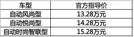 科赛GT上市，最高买15.28万元你觉得贵吗？