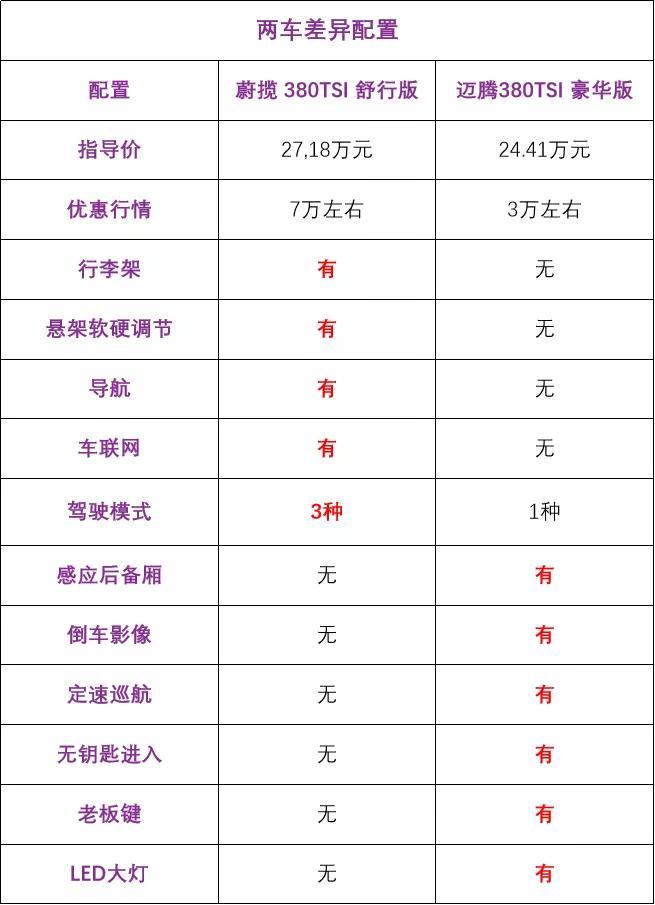 又有顶级豪车沦为“降价王”，宝马、奔驰一降就是7万，还是进口