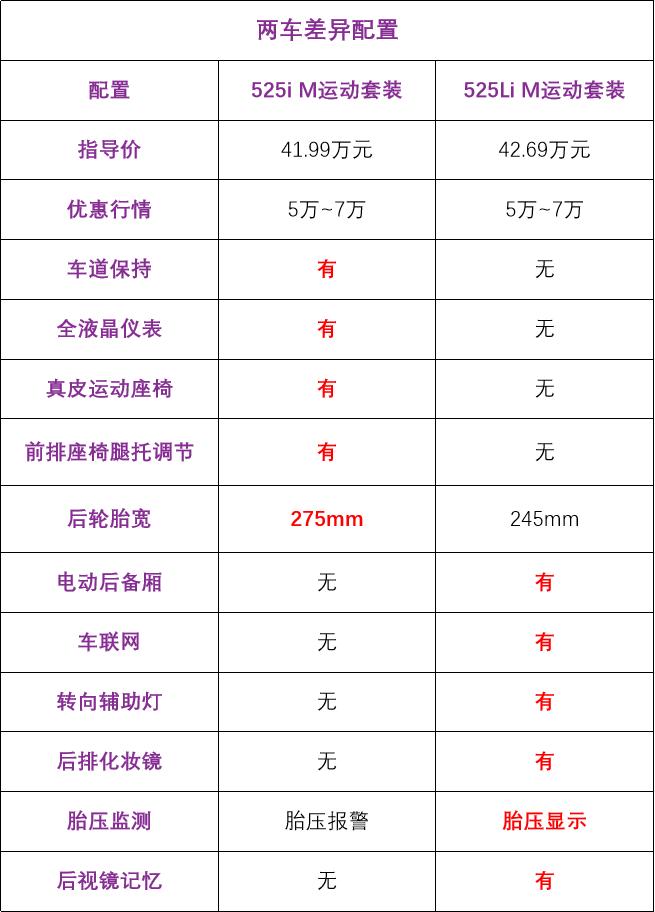 又有顶级豪车沦为“降价王”，宝马、奔驰一降就是7万，还是进口