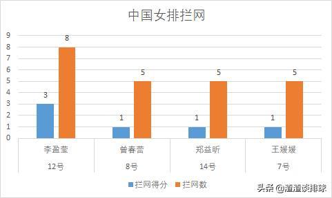 "女排世界杯中国女排3-0轻取喀麦隆数据分析，替补出战表现合格"