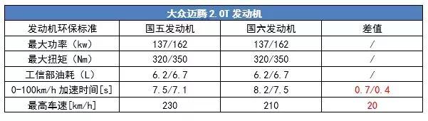 中型轿车的“龙争虎斗”，都是2.0T，谁的技术最“硬核”？