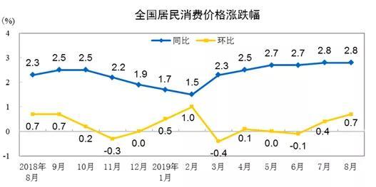 油价暴涨！短期降息估计没戏了