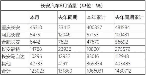 长安的创业和转型 没有“天时”没有“人和”