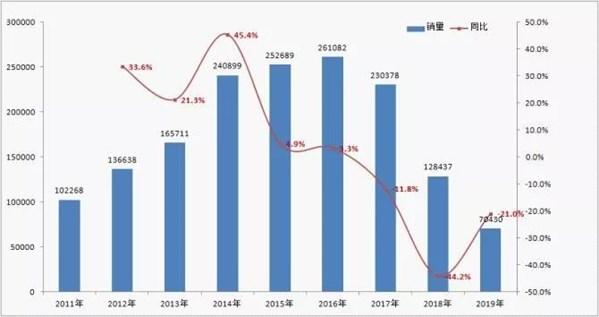 三年换四帅  销量持续下滑 东风风行到底问题出在哪？