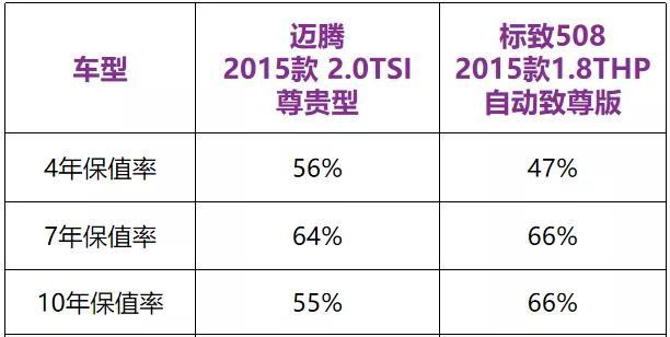 7款高质量的合资车！新车20多万，二手仅8万，老司机看完都想买