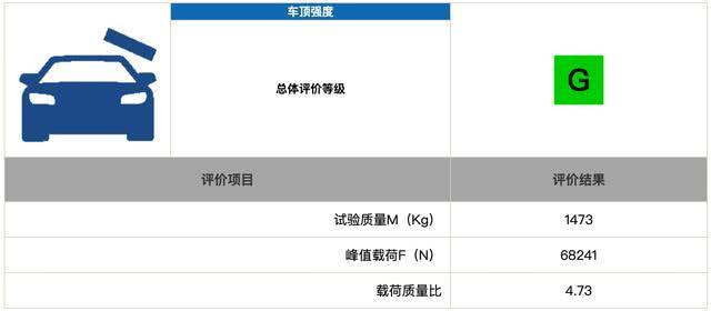 天籁碰撞成绩出炉，这次日系车让一些人失望了