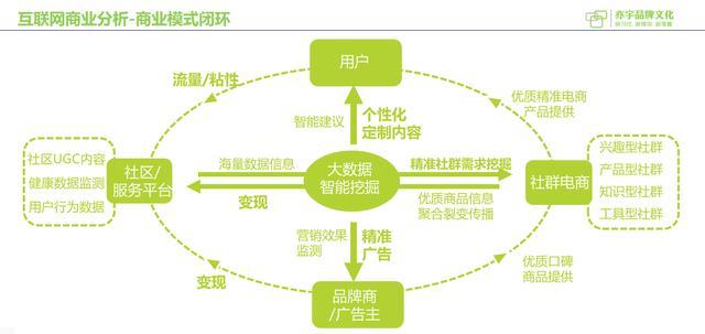 商业闭环是什么意思？闭环管理需要哪些步骤又有哪些特点？