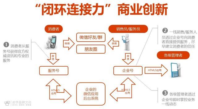 商业闭环是什么意思？闭环管理需要哪些步骤又有哪些特点？