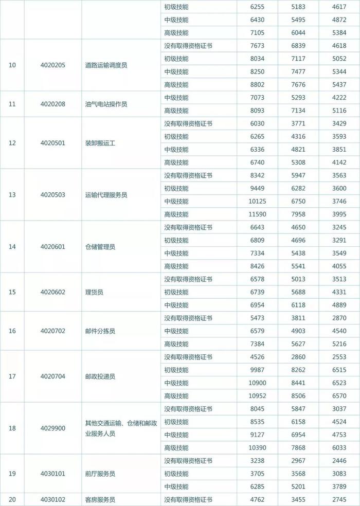 权威解答！在厦门拿多少工资算正常？你达标了么？