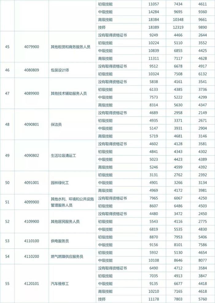 权威解答！在厦门拿多少工资算正常？你达标了么？