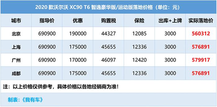 新款XC90上市仅10天，车价一泻千里直降19万，谁还敢买沃尔沃？