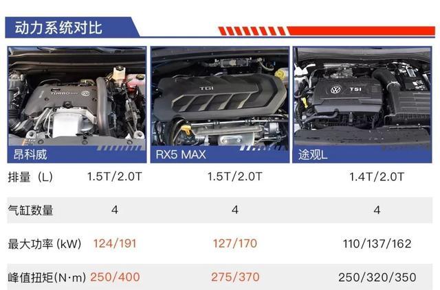 20万元想买一辆家用智能SUV，哪些车值得买？