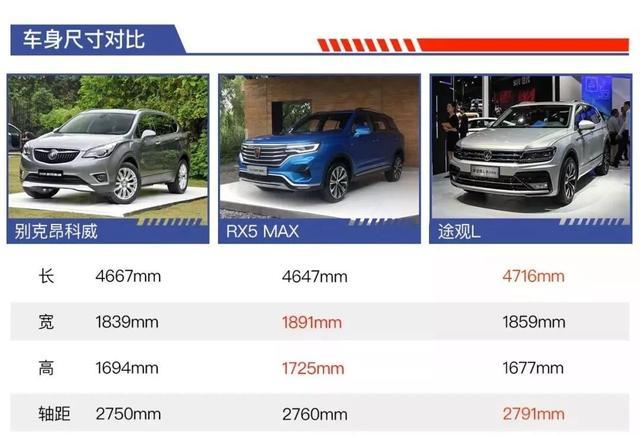 20万元想买一辆家用智能SUV，哪些车值得买？