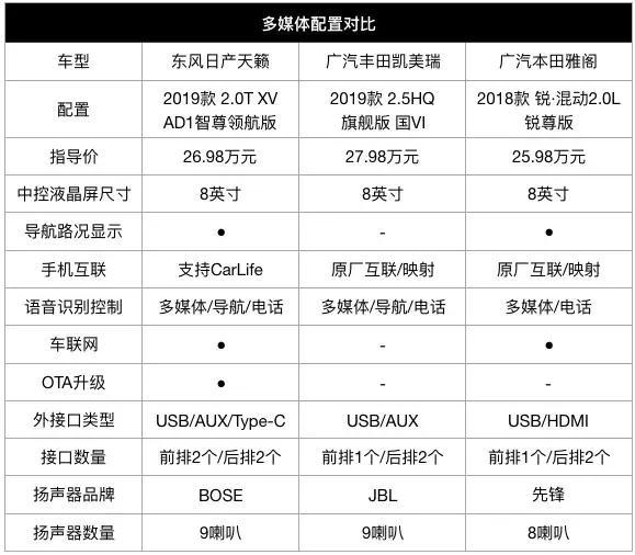 17.98起售的日系家轿，百公里加速时间6.5秒，官方油耗为6.6升