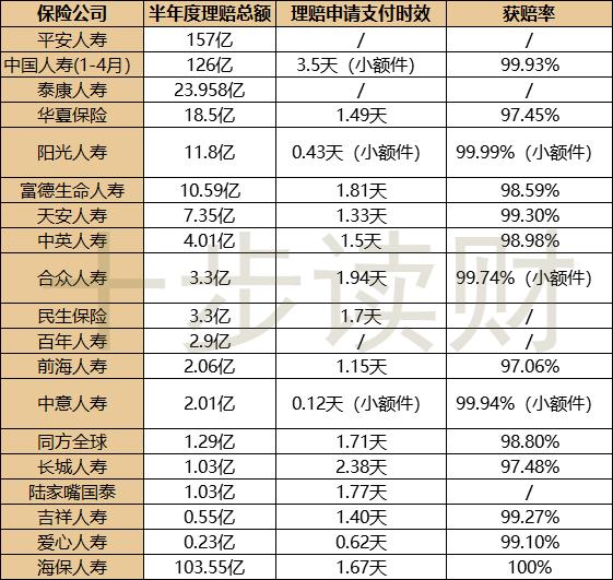 【十步读财】付款1分钟，理赔等1年，我到底做错了什么？