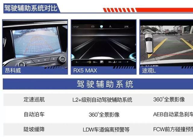 20万元想买一辆家用智能SUV，哪些车值得买？