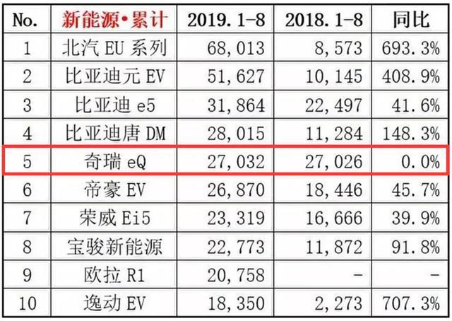 纯电车还是小的好？8万元以内，哪几款靠谱？