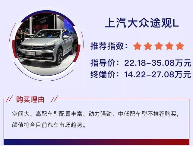 20万元想买一辆家用智能SUV，哪些车值得买？