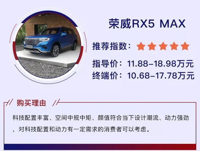 20万元想买一辆家用智能SUV，哪些车值得买？