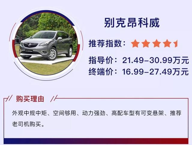 20万元想买一辆家用智能SUV，哪些车值得买？