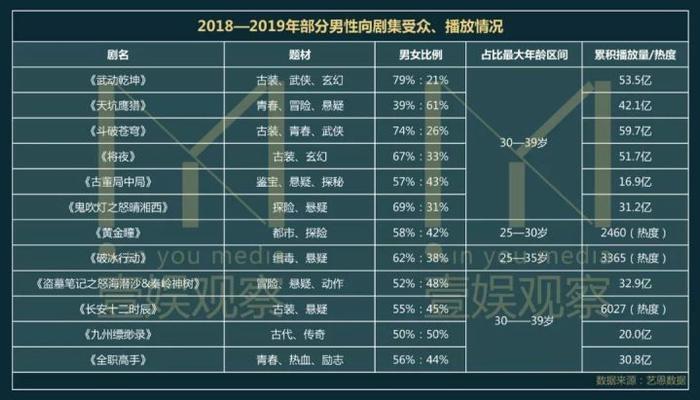 ​献礼档，中青年男性观众的“限定狂欢”