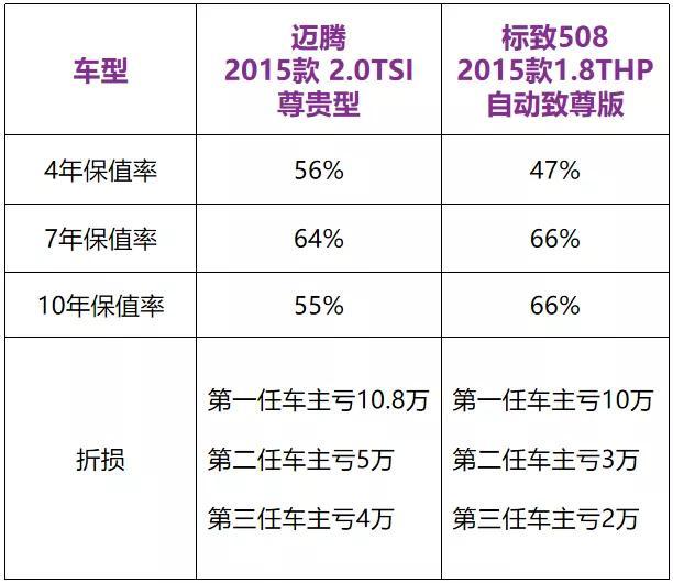 7款高质量的合资车！新车20多万，二手仅8万，老司机看完都想买