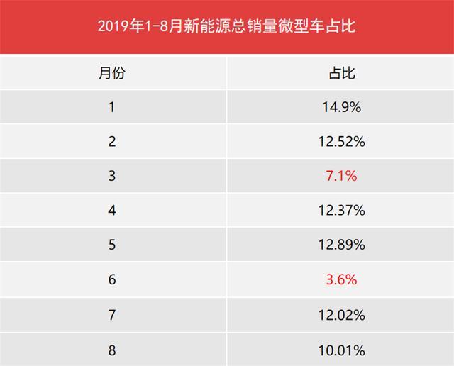 纯电车还是小的好？8万元以内，哪几款靠谱？