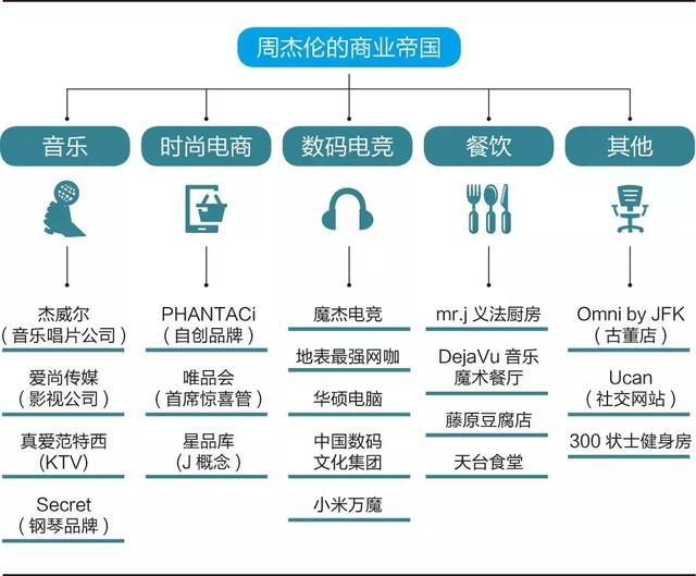 周杰伦，男人四十，一首新曲2000万