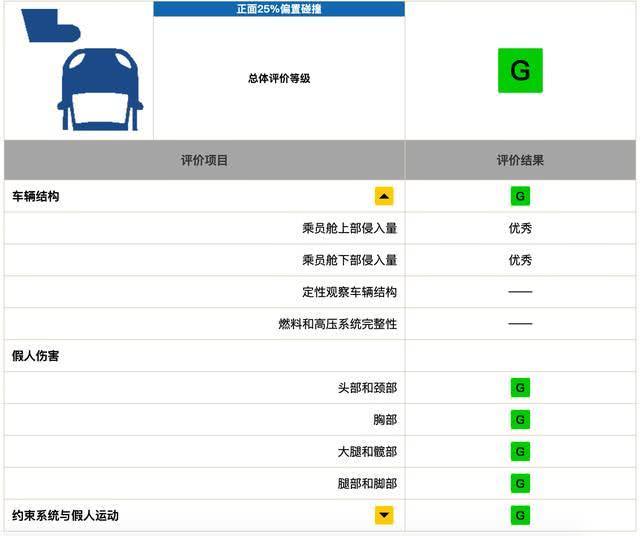 天籁碰撞成绩出炉，这次日系车让一些人失望了