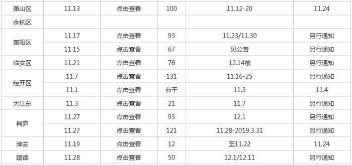 2019年浙江教师招聘提前批考情分析