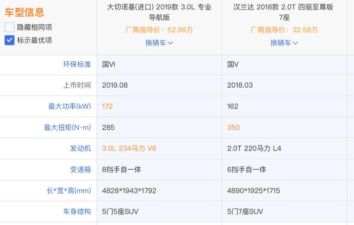 Jeep旗舰优惠之后堪比汉兰达？别急下一代大切诺基即将登场