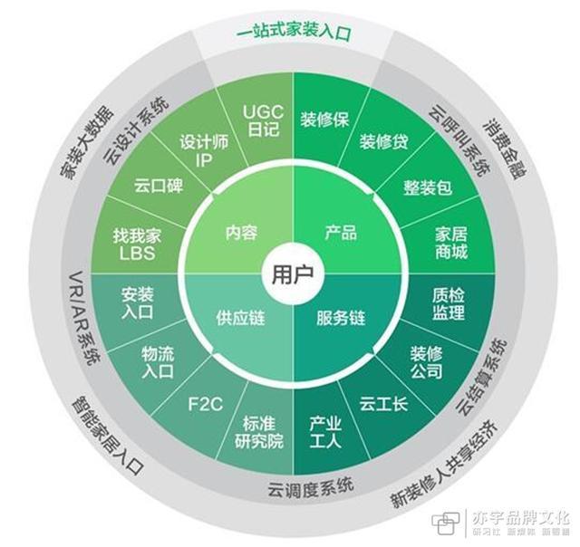 商业闭环是什么意思？闭环管理需要哪些步骤又有哪些特点？