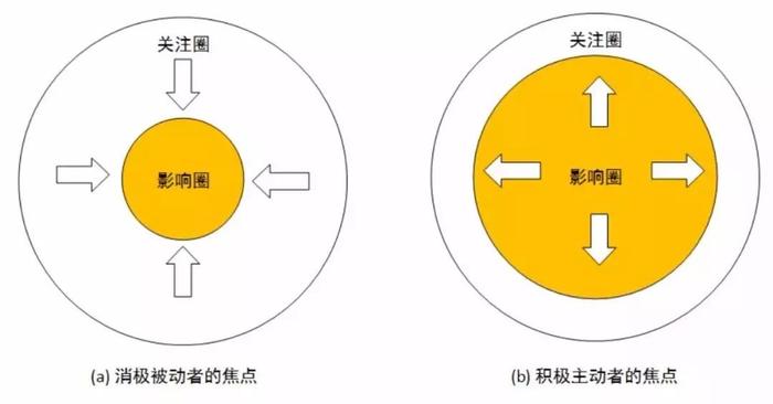 关于工作，我给你写了10条建议