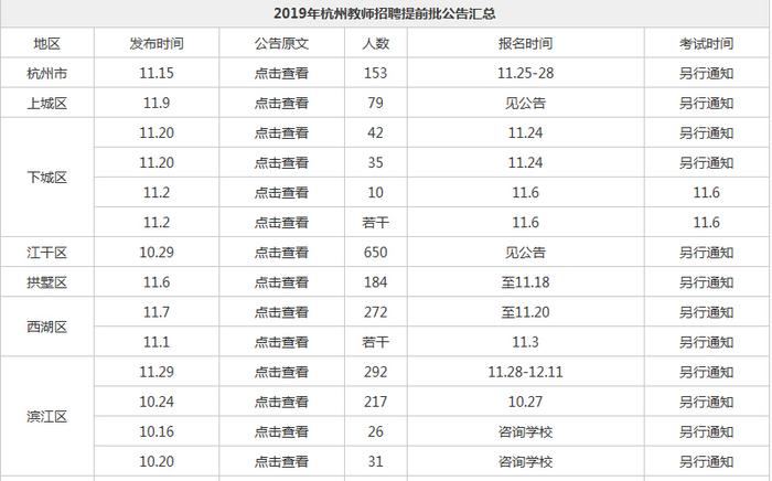 2019年浙江教师招聘提前批考情分析