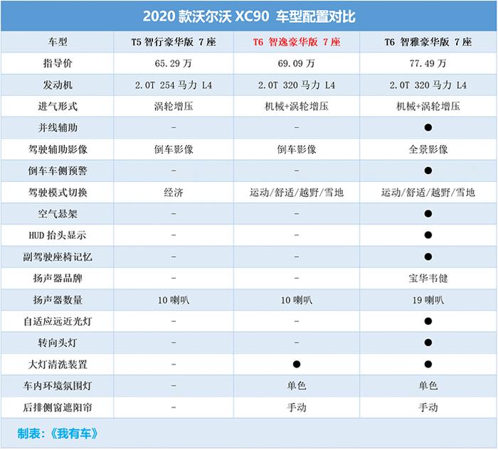 新款XC90上市仅10天，车价一泻千里直降19万，谁还敢买沃尔沃？